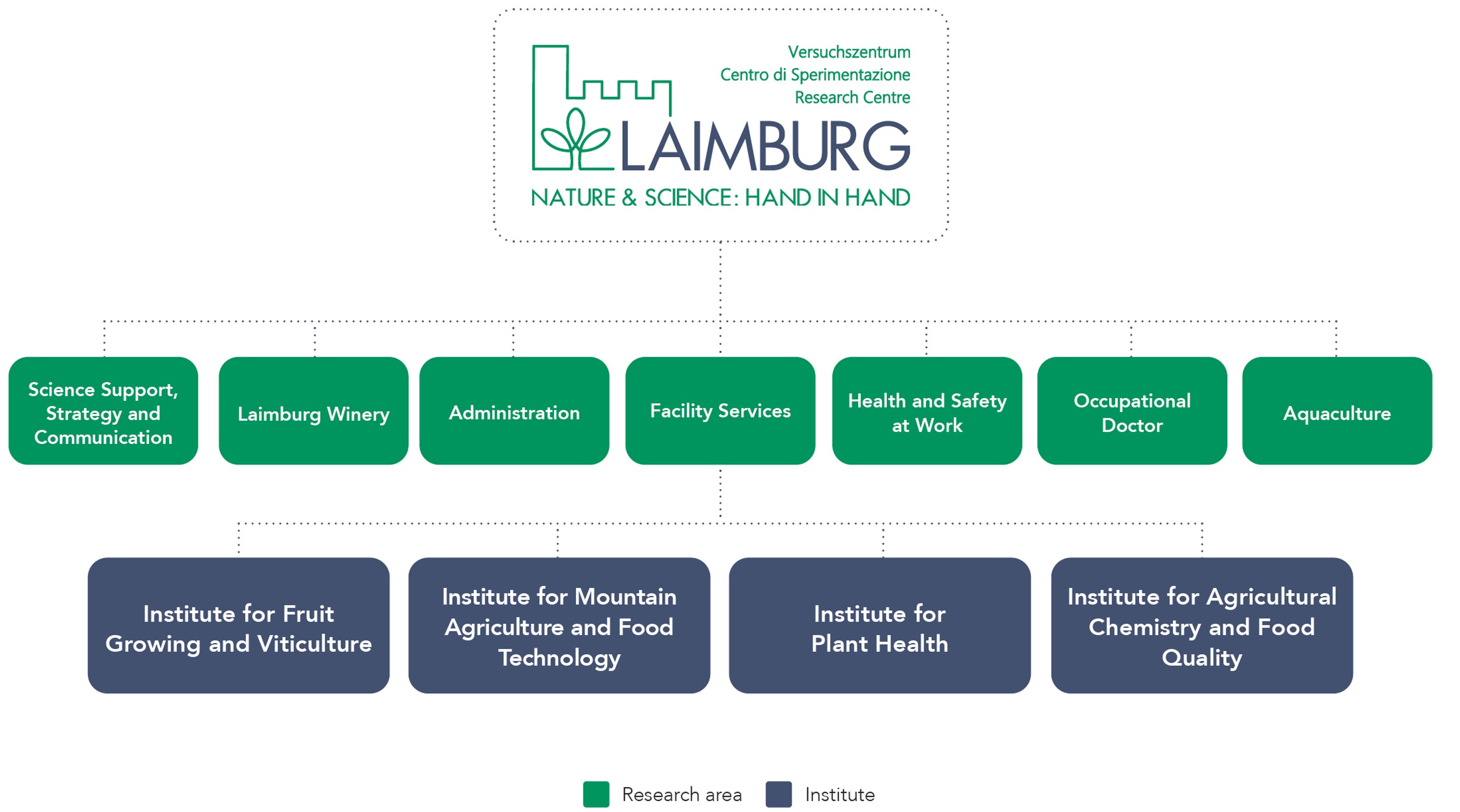 Organization Chart RCL 2023